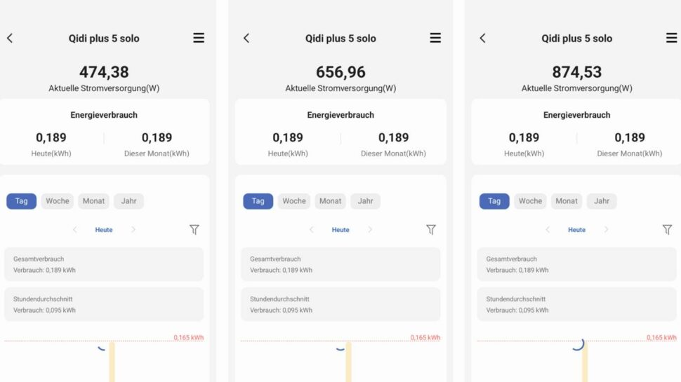 Stromverbrauch Stromverbrauch QIDI Plus5