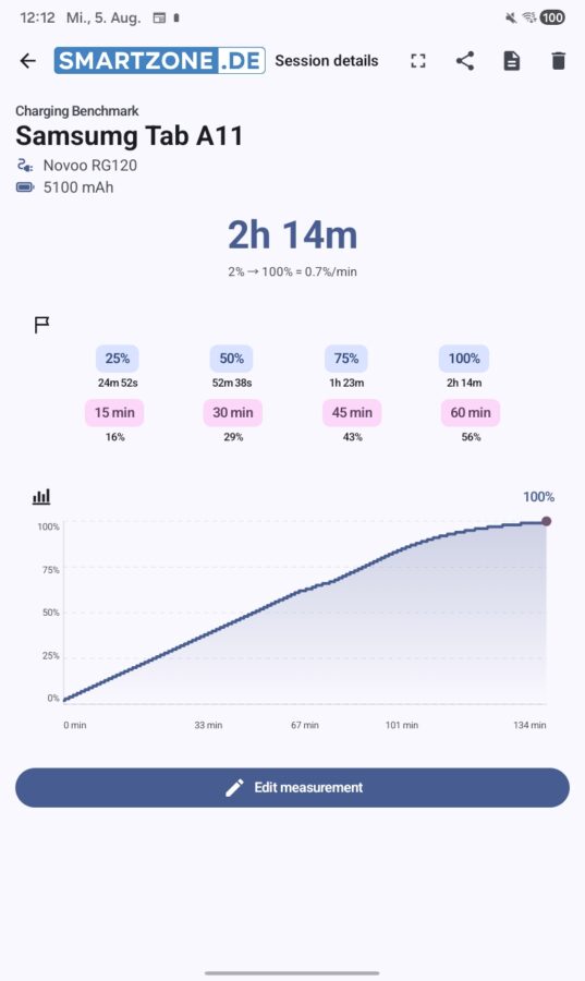 Test Samsung Tab A11 Akku 2 Test Samsung Tab A11 Akku 2