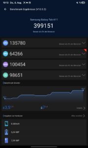 Test Samsung Tab A11 Benchmark 4 Test Samsung Tab A11 Benchmark 4