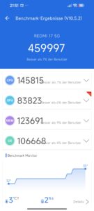 Test Redmi 175G Benchmark 7 Test Redmi 175G Benchmark 7