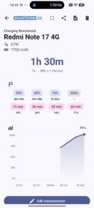 Xiaomi Redmi Note 14 4G Akku Ladegeschwindigkeit 1 Xiaomi Redmi Note 14 4G Akku Ladegeschwindigkeit 1