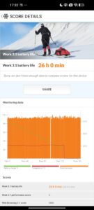 Xiaomi Redmi Note 14 4G Akkulaufzeit PCMark 2 Xiaomi Redmi Note 14 4G Akkulaufzeit PCMark 2