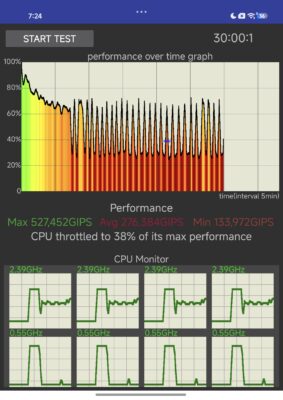 Xiaomi 18 Fold CPU Throttling Test Xiaomi 18 Fold CPU Throttling Test