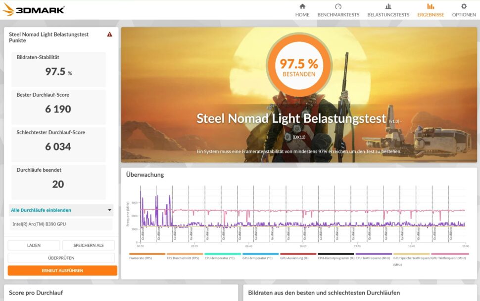 Xiaomi Book Pro 14 3DMark Stresstest Xiaomi Book Pro 14 3DMark Stresstest