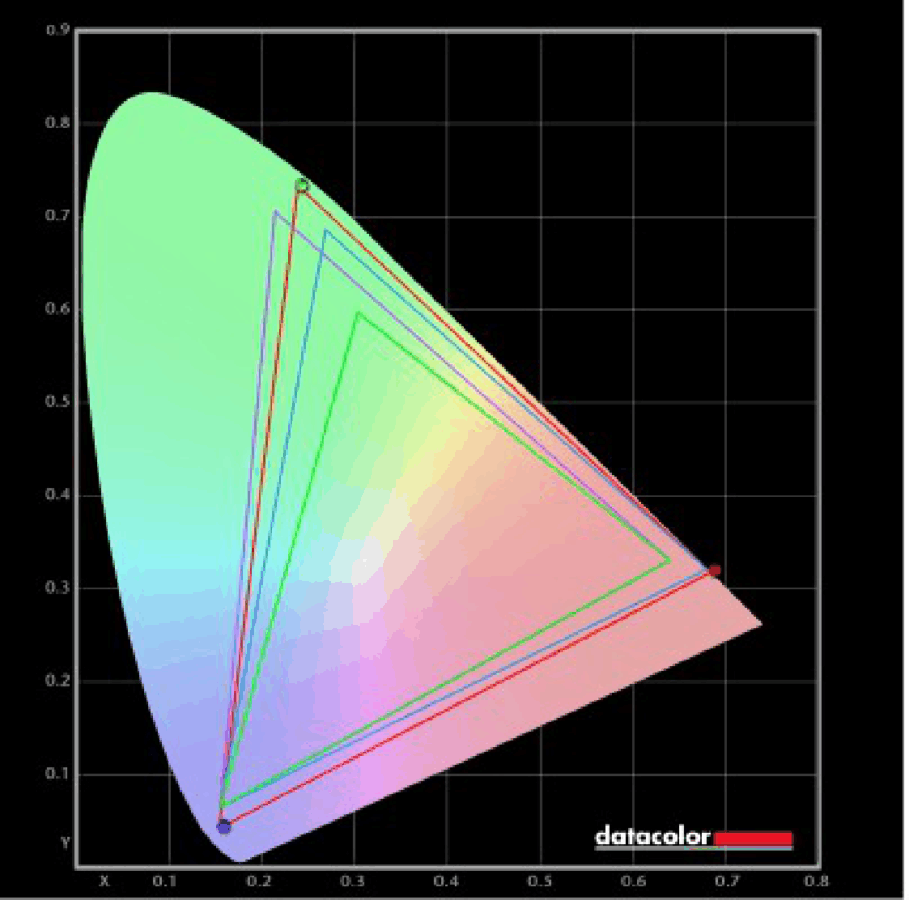 Xiaomi Book Pro 14 Display Farbraum Xiaomi Book Pro 14 Display Farbraum