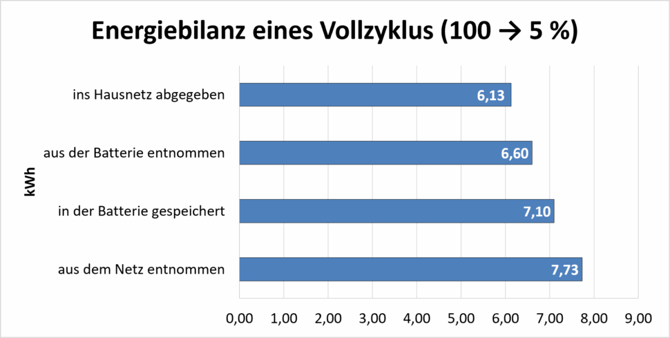 Energiebilanz Energiebilanz