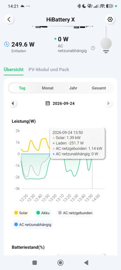 HiFlow Wechselrichter App 2 3 HiFlow Wechselrichter App 2 3