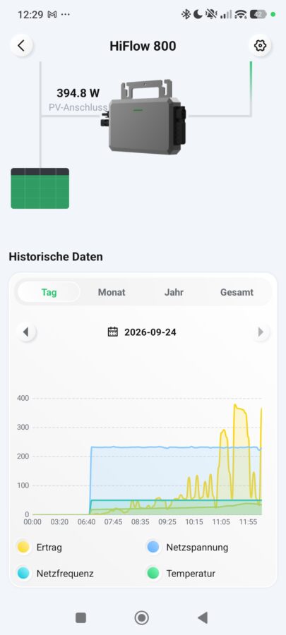 HiFlow Wechselrichter App2 1 HiFlow Wechselrichter App2 1