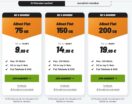 klarmobil Geburtstagsaktion mit 75GB, 150GB und 200GB, 24 Monate Laufzeit, Stand 14. September 2026
