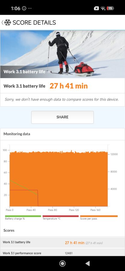 redmi note 17 pro max pcmark work 3 1 battery 27h41 redmi note 17 pro max pcmark work 3 1 battery 27h41