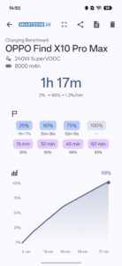 Oppo Find X10 Pro Max Ladegeschwindigkeit SUPERVOOC Oppo Find X10 Pro Max Ladegeschwindigkeit SUPERVOOC