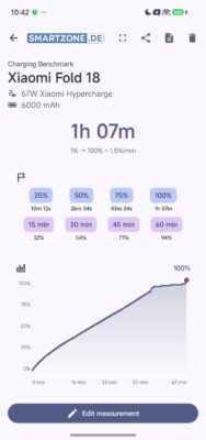 Xiaomi 18 Fold Charging Benchmark Xiaomi 67W Xiaomi 18 Fold Charging Benchmark Xiaomi 67W