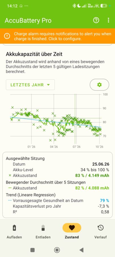 Poco F5 Degradation letztes Jahr Poco F5 Degradation letztes Jahr
