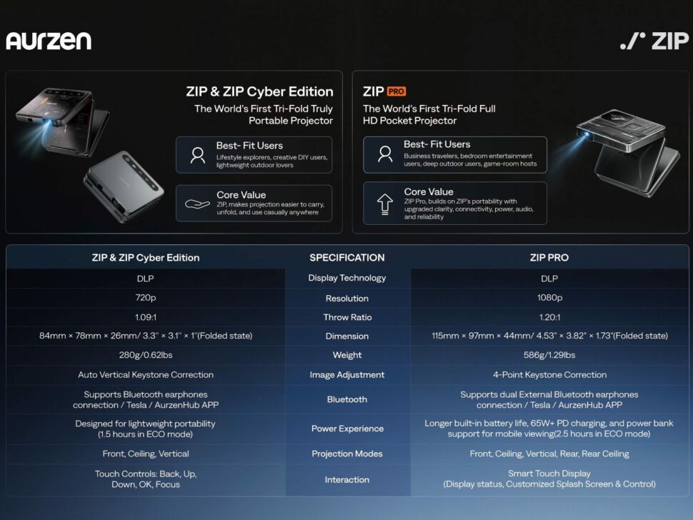 Aurzen ZIP PRO 52 Aurzen ZIP vs. ZIP PRO