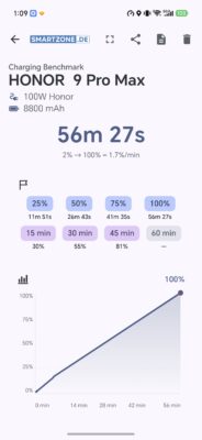 honor magic 9 pro max charging benchmark honor 100w honor magic 9 pro max charging benchmark honor 100w