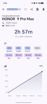 honor magic 9 pro max charging benchmark power delivery honor magic 9 pro max charging benchmark power delivery