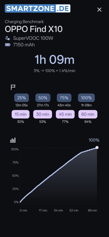 Oppo Find X10 Screenshot XIII Oppo Find X10 Screenshot XIII