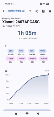 poco f9 pro charging benchmark power delivery poco f9 pro charging benchmark power delivery