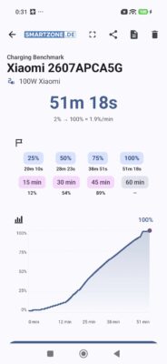 poco f9 pro charging benchmark xiaomi 100w poco f9 pro charging benchmark xiaomi 100w