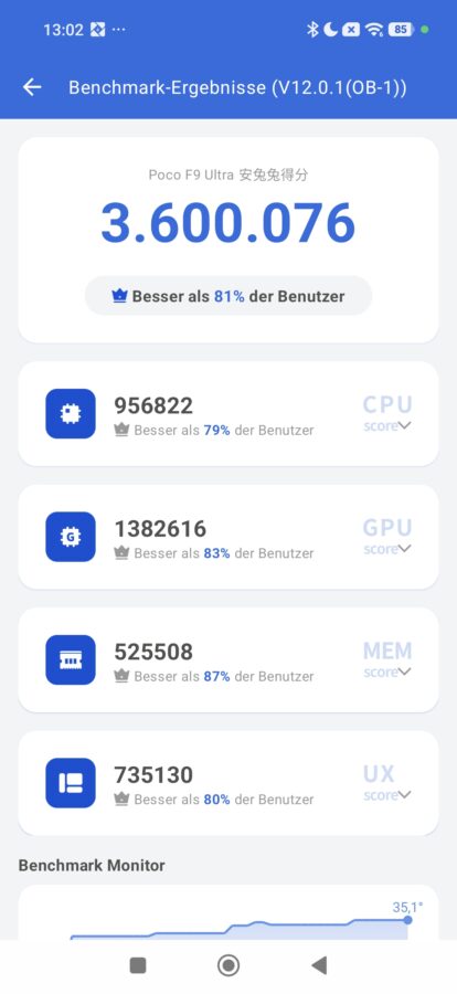 poco f9 ultra antutu benchmark 12 1 poco f9 ultra antutu benchmark 12 1