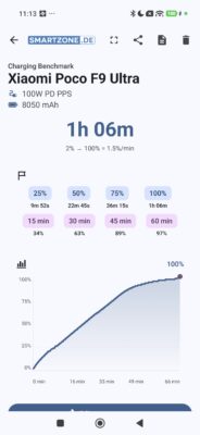 poco f9 ultra charging benchmark power delivery 1 poco f9 ultra charging benchmark power delivery 1
