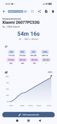 poco f9 ultra charging benchmark xiaomi 120w poco f9 ultra charging benchmark xiaomi 120w